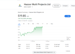 Hazoor Multi Projects Ltd Share Price :- 5 साल पहले 30 हजार रूपए लगाए होते इस कंपनी में तो आज आप भी होते करोड़पति।